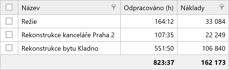 Zakázky